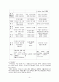 이마트(E-Mart)의 중국시장 진출사례 분석 보고서 17페이지