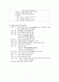 이마트(E-Mart)의 중국시장 진출사례 분석 보고서 19페이지