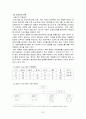 이마트(E-Mart)의 중국시장 진출사례 분석 보고서 24페이지