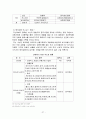 이마트(E-Mart)의 중국시장 진출사례 분석 보고서 29페이지