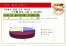 맥주집/ 호프집 사업계획서(발표자료) 12페이지