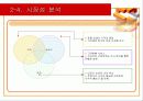 맥주집/ 호프집 사업계획서(발표자료) 13페이지