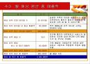 맥주집/ 호프집 사업계획서(발표자료) 30페이지