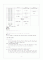 수련회 프로그램 8페이지