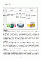 자일리톨 보고서 작성하기 8페이지