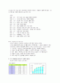 아이러브스쿨의 실패사례와 싸이월드 성공사례 4페이지