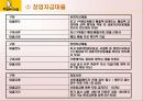 원할머니 보쌈의 성공전략 13페이지
