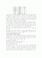 식품공장 견학 감상문 3페이지