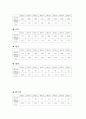 식품공장 견학 감상문 14페이지