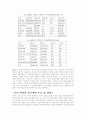 식품공장 견학 감상문 24페이지