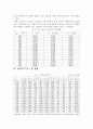 식품공장 견학 감상문 35페이지