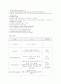 다환방향족 탄화수소(Pplycyclic Aromatic Hydrocarbons, PAHs)와 CYP450 2페이지