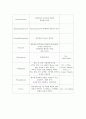 다환방향족 탄화수소(Pplycyclic Aromatic Hydrocarbons, PAHs)와 CYP450 3페이지