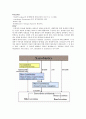다환방향족 탄화수소(Pplycyclic Aromatic Hydrocarbons, PAHs)와 CYP450 4페이지