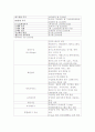 쇼핑몰 구축업체와 호스팅서비스 업체 가격 기능 비교 4페이지