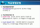 [학교 경영론] 학교경영의 개념과 학교경영모형 13페이지