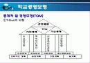 [학교 경영론] 학교경영의 개념과 학교경영모형 22페이지