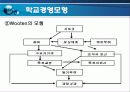 [학교 경영론] 학교경영의 개념과 학교경영모형 23페이지