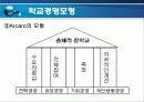 [학교 경영론] 학교경영의 개념과 학교경영모형 24페이지