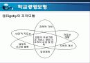 [학교 경영론] 학교경영의 개념과 학교경영모형 26페이지
