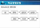 [학교 경영론] 학교경영의 개념과 학교경영모형 27페이지