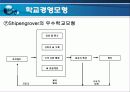 [학교 경영론] 학교경영의 개념과 학교경영모형 28페이지