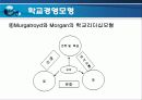 [학교 경영론] 학교경영의 개념과 학교경영모형 29페이지