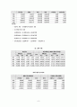 노인요양보험제도 9페이지