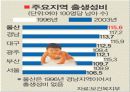 인구문제 7페이지
