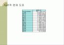 인구문제 9페이지