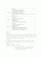 국민연금 제도의 문제점과 해결방안 8페이지