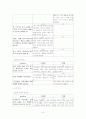 영유아의 정서적 발달-실제 영아 관찰을 통해서(A+레포트)★★★★★ 6페이지
