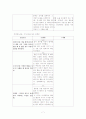 영유아의 정서적 발달-실제 영아 관찰을 통해서(A+레포트)★★★★★ 7페이지