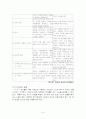 24~36개월 영아의 발달적 특징과 교육적 적용(A+레포트)★★★★★ 9페이지