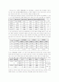 (주)진로발효의 간단한 기업분석(수익모델,시장점유율,투자적합성) 1페이지