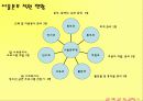 청소년 금연 프로그램(금연 사회, 금연 가족, 금연하는 나) (A+레포트) 6페이지