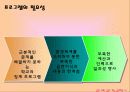 청소년 금연 프로그램(금연 사회, 금연 가족, 금연하는 나) (A+레포트) 8페이지