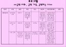 청소년 금연 프로그램(금연 사회, 금연 가족, 금연하는 나) (A+레포트) 12페이지