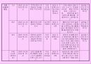 청소년 금연 프로그램(금연 사회, 금연 가족, 금연하는 나) (A+레포트) 16페이지