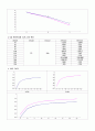 볼록렌즈의결상공식 5페이지