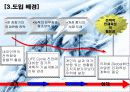 종업원 경력개발과 교육훈련 5페이지