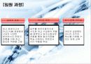 종업원 경력개발과 교육훈련 16페이지
