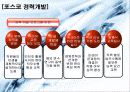 종업원 경력개발과 교육훈련 20페이지