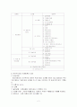 외환과 국제수지 2페이지