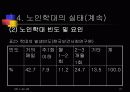 노인학대 문제점과 대처방안 21페이지