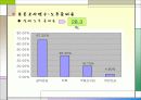 노인 빈곤의 문제점 및 대안제시 6페이지