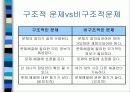 문제중심학습 6페이지