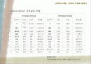 다문화 가정에 대해서 문제점 및 대안제시 6페이지