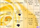 홀리스틱 교육-교육방법 및 교육공학(A+레포트) 24페이지