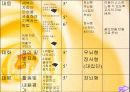 홀리스틱 교육-교육방법 및 교육공학(A+레포트) 25페이지